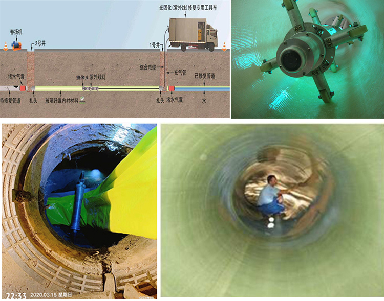 安平UV-CIPP内衬修复