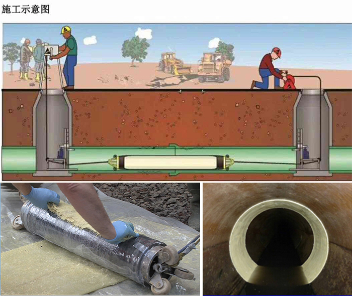 安平管道局部点状修复